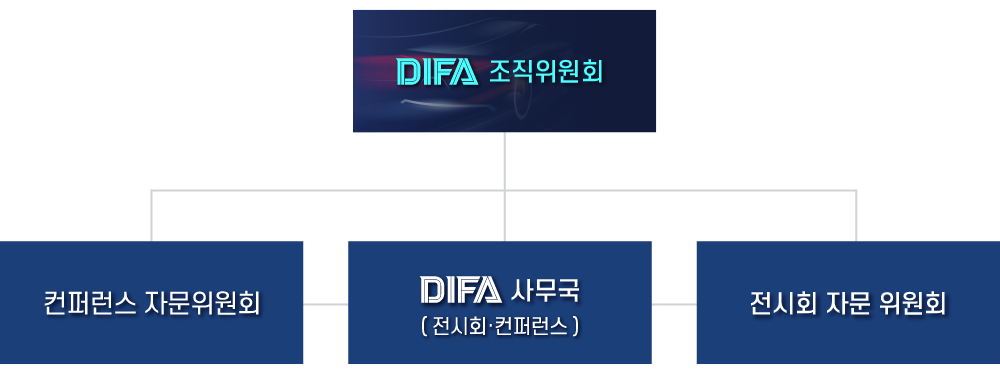 DIFA